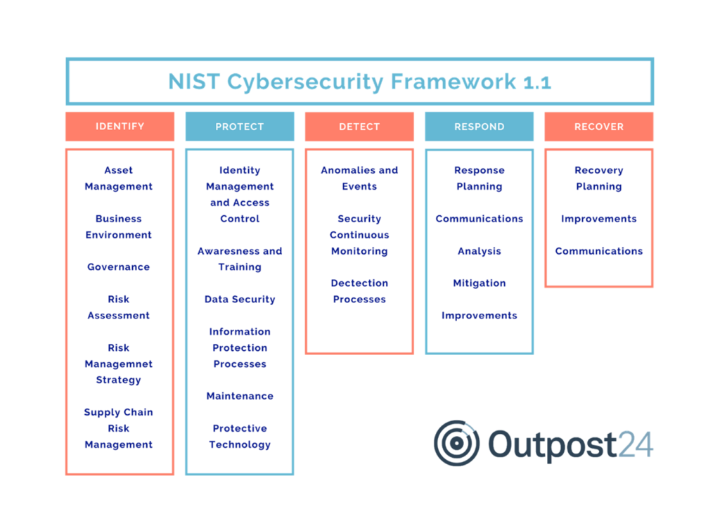 Ransomware Attacks Can Be Prevented, Really - Cybersecurity Insiders