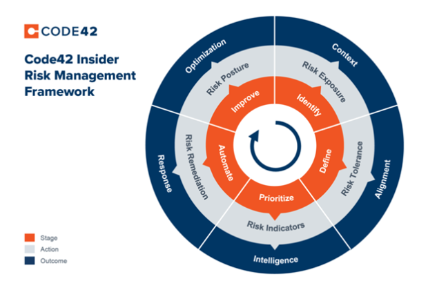 Insider Risk Management Framework: A New Approach To Data Protection ...